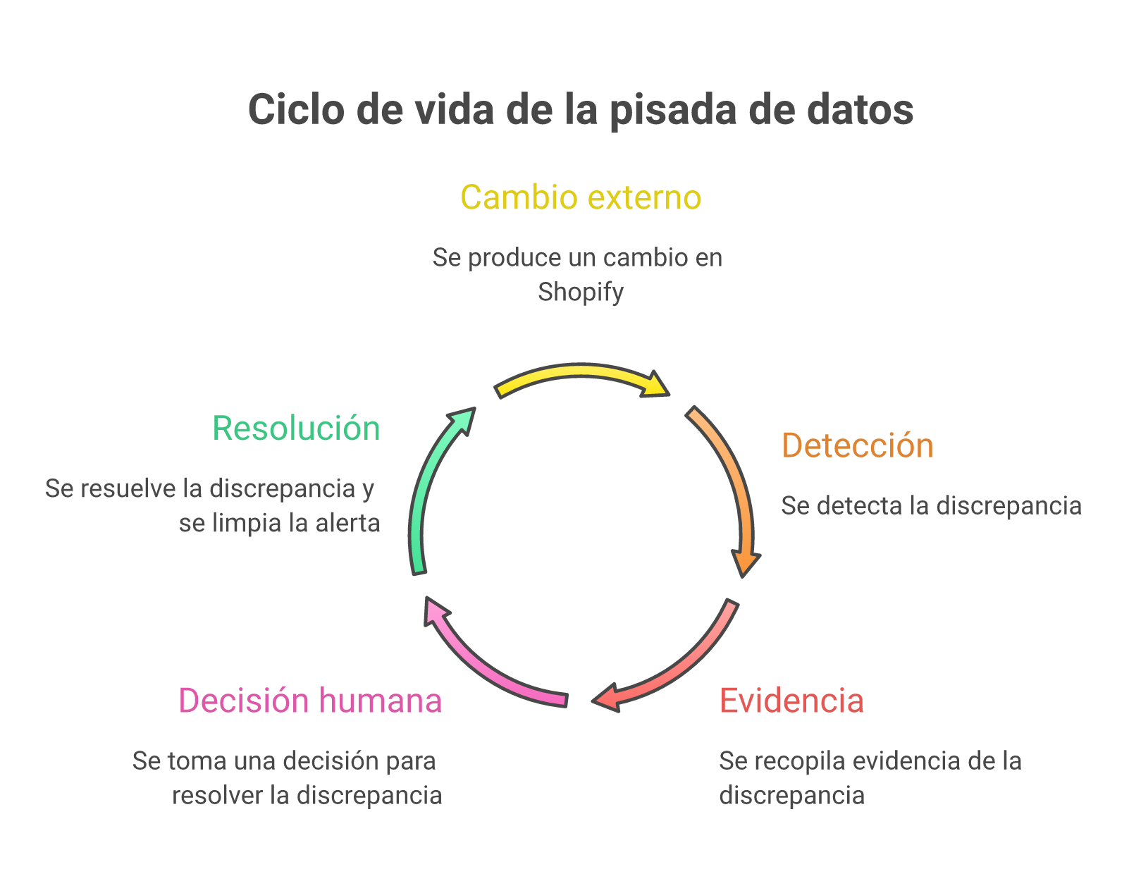 Ciclo de una pisada